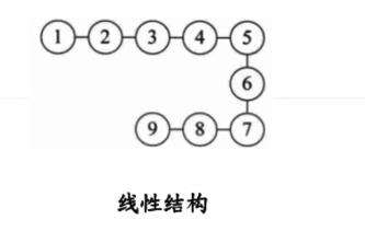 树形结构-二叉树