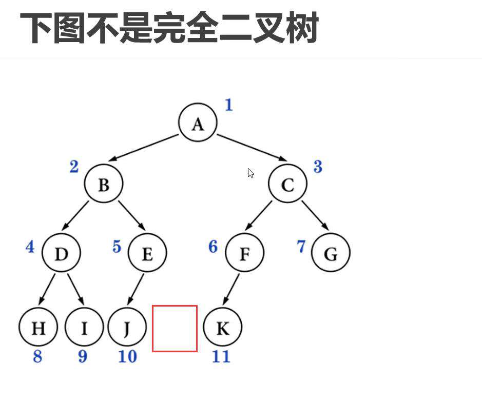树形结构-二叉树