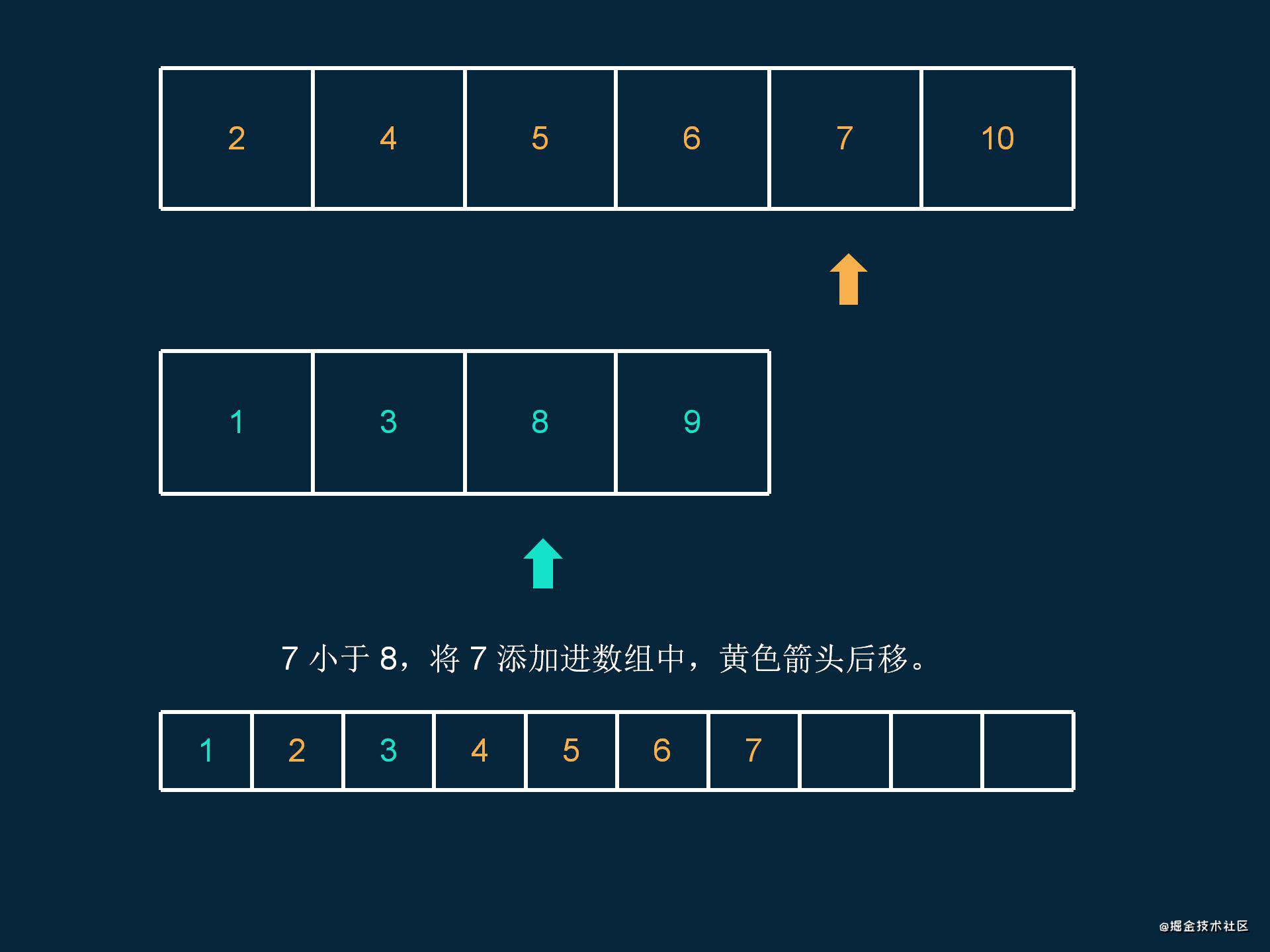 少侠，来试着完成 3 个简单有趣的数组题，并解锁它们背后隐藏的线索吧~
