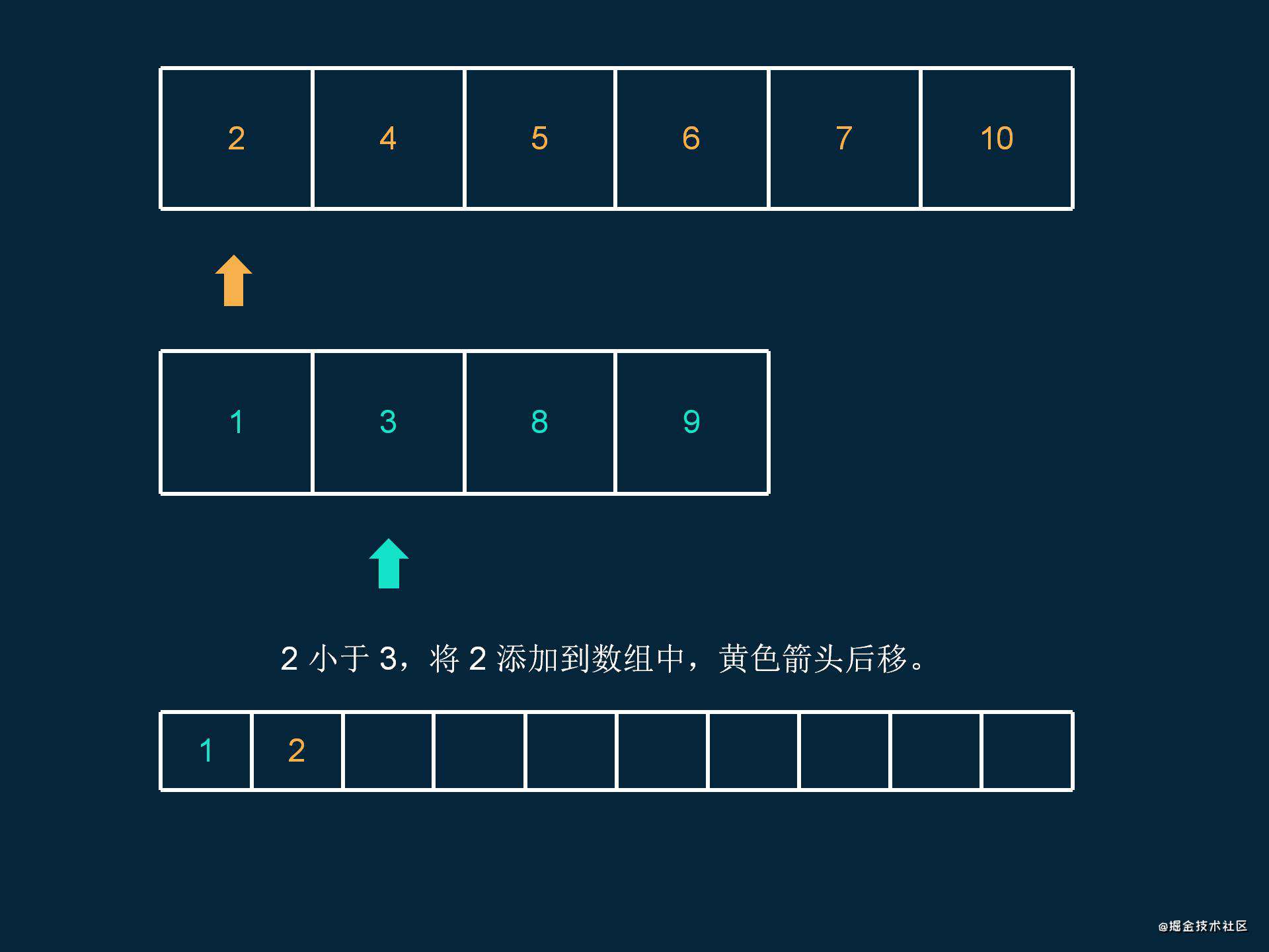 少侠，来试着完成 3 个简单有趣的数组题，并解锁它们背后隐藏的线索吧~