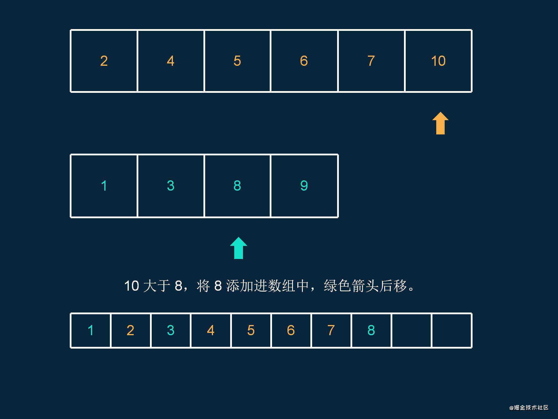 少侠，来试着完成 3 个简单有趣的数组题，并解锁它们背后隐藏的线索吧~