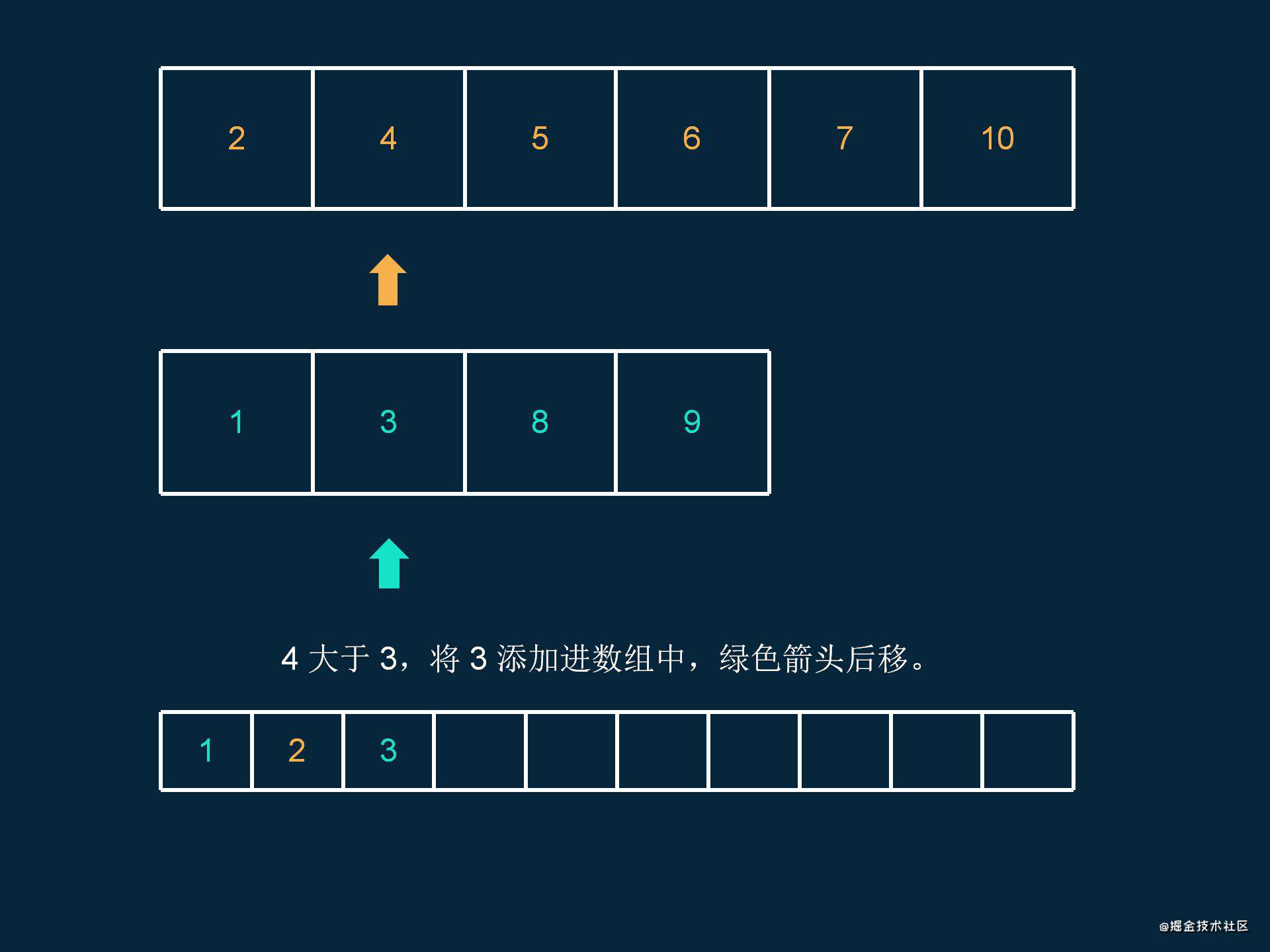 少侠，来试着完成 3 个简单有趣的数组题，并解锁它们背后隐藏的线索吧~