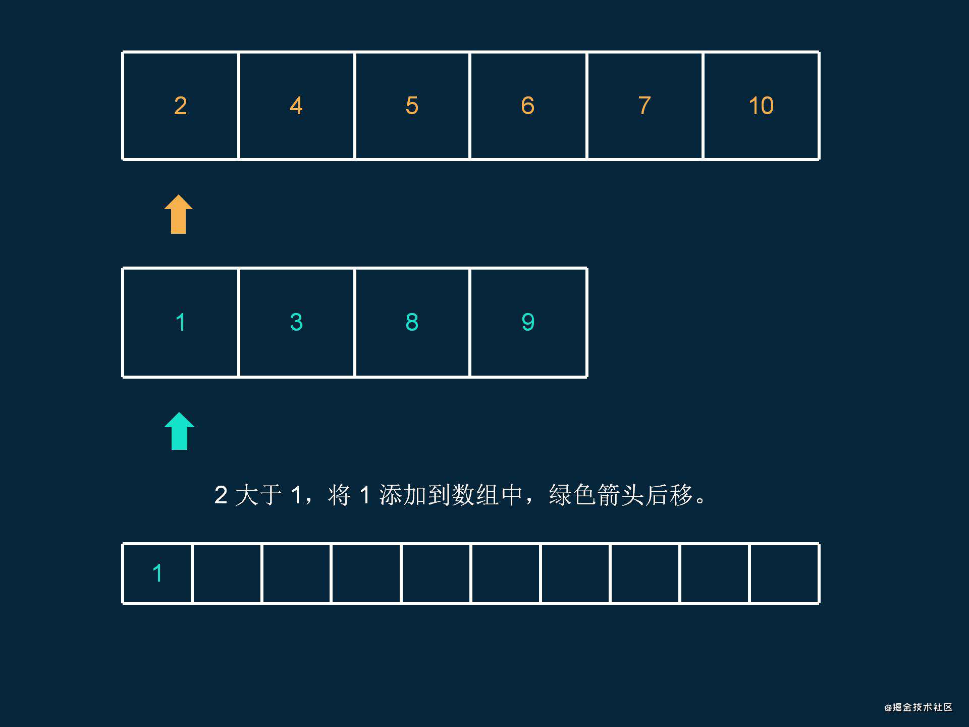 少侠，来试着完成 3 个简单有趣的数组题，并解锁它们背后隐藏的线索吧~