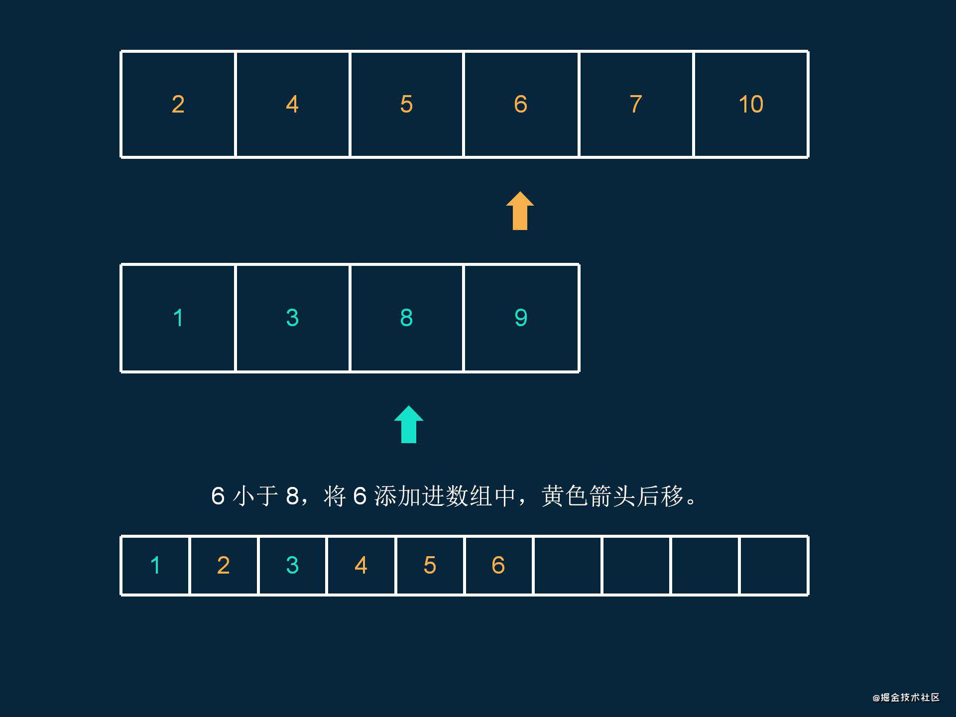 少侠，来试着完成 3 个简单有趣的数组题，并解锁它们背后隐藏的线索吧~