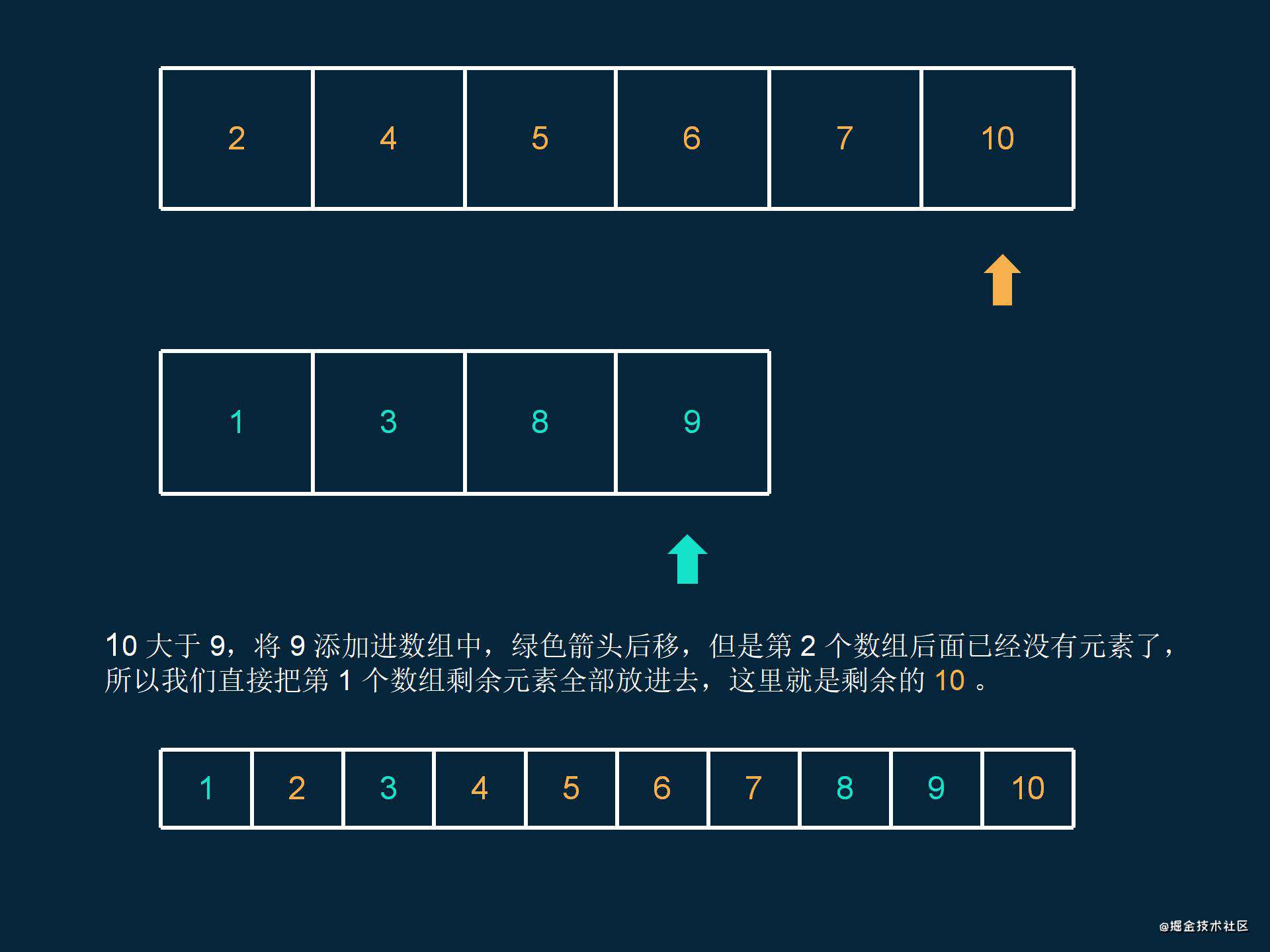 少侠，来试着完成 3 个简单有趣的数组题，并解锁它们背后隐藏的线索吧~