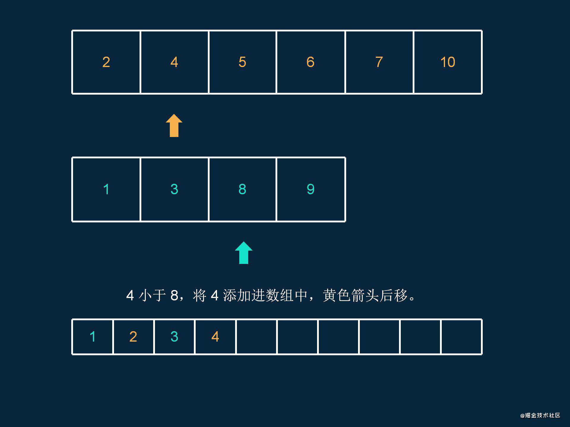 少侠，来试着完成 3 个简单有趣的数组题，并解锁它们背后隐藏的线索吧~