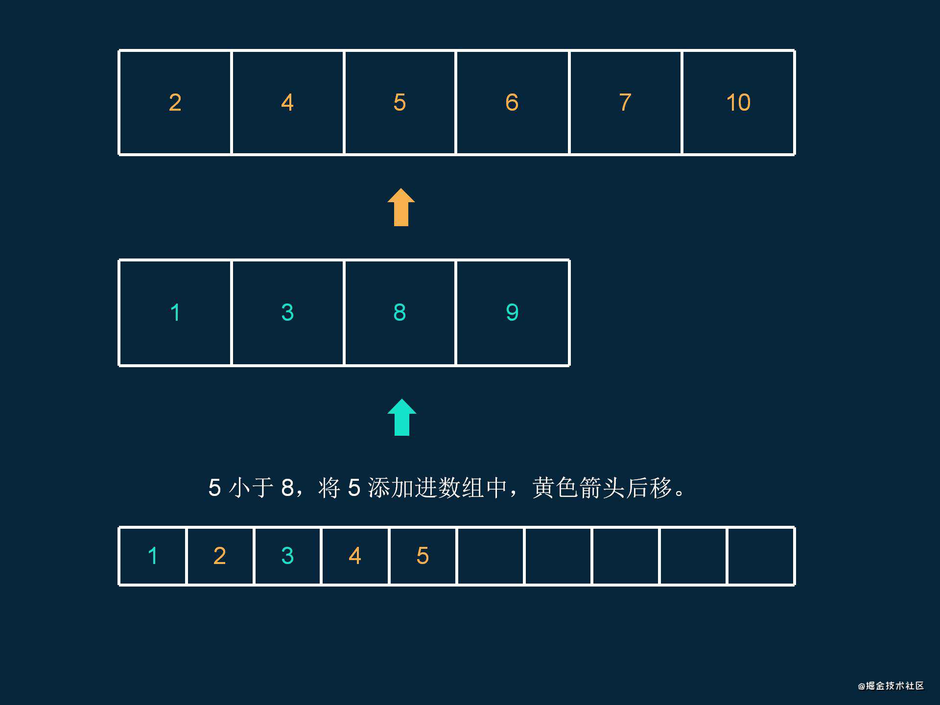 少侠，来试着完成 3 个简单有趣的数组题，并解锁它们背后隐藏的线索吧~