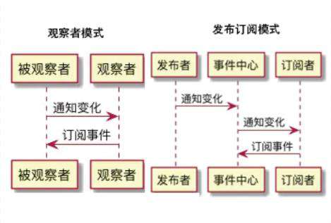 使用JavaScript学习设计模式｜小册免费学