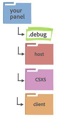 使用JavaScript开发一个Photoshop插件