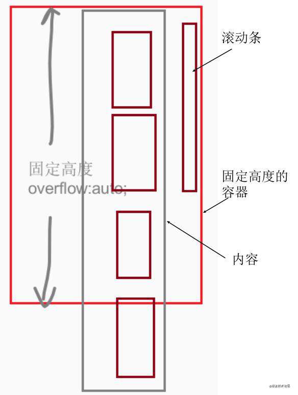 首页频道列表