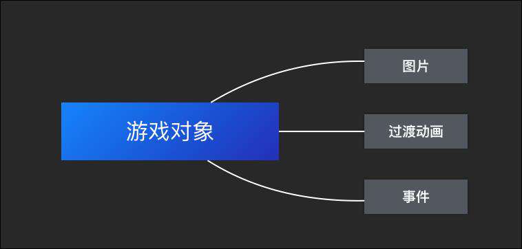 所有前端都要看的2D游戏化互动入门基础知识