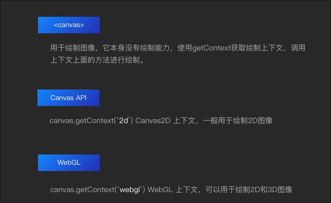 所有前端都要看的2D游戏化互动入门基础知识