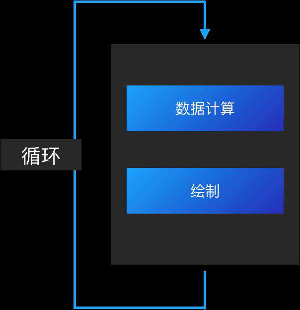 所有前端都要看的2D游戏化互动入门基础知识