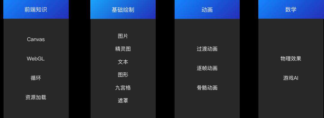 所有前端都要看的2D游戏化互动入门基础知识