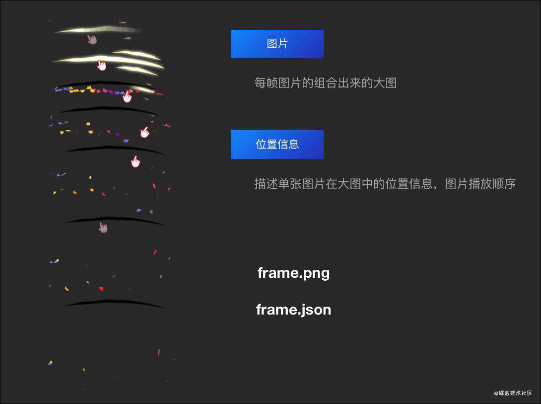 所有前端都要看的2D游戏化互动入门基础知识