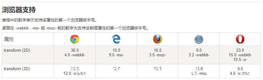 使用transform制作书本翻页效果