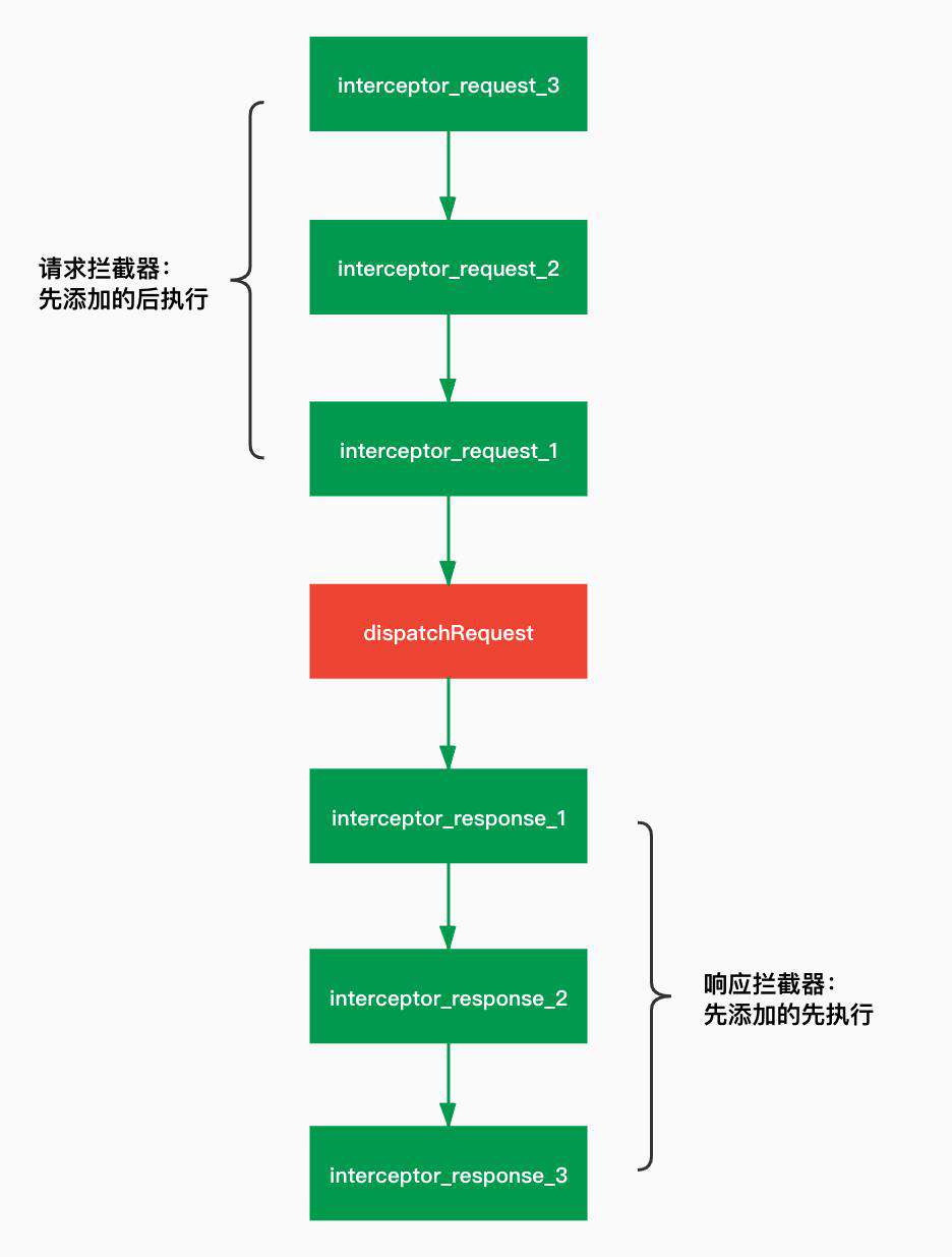 使用Typescript实现轻量级Axios