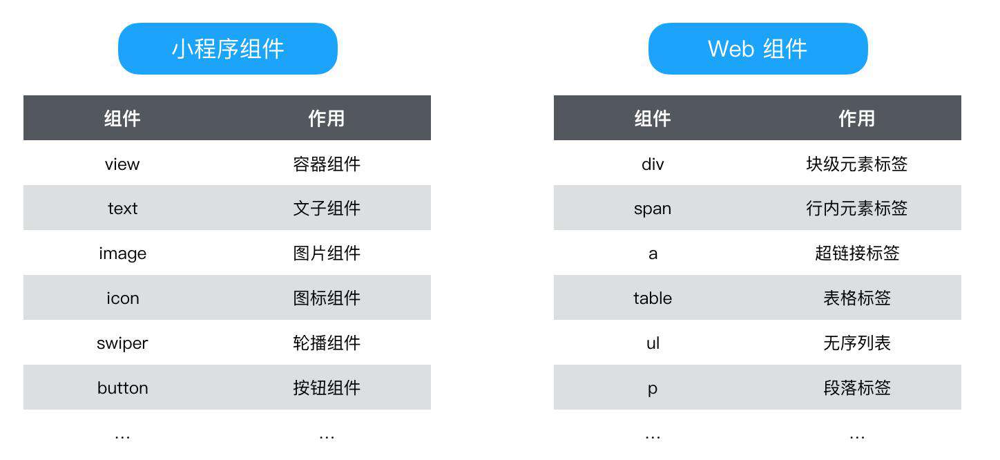 Taro(一)