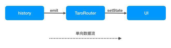 Taro(三)