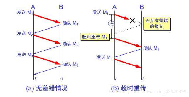 tcp三次握手四次挥手