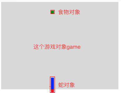贪吃蛇案例（面向对象编程）