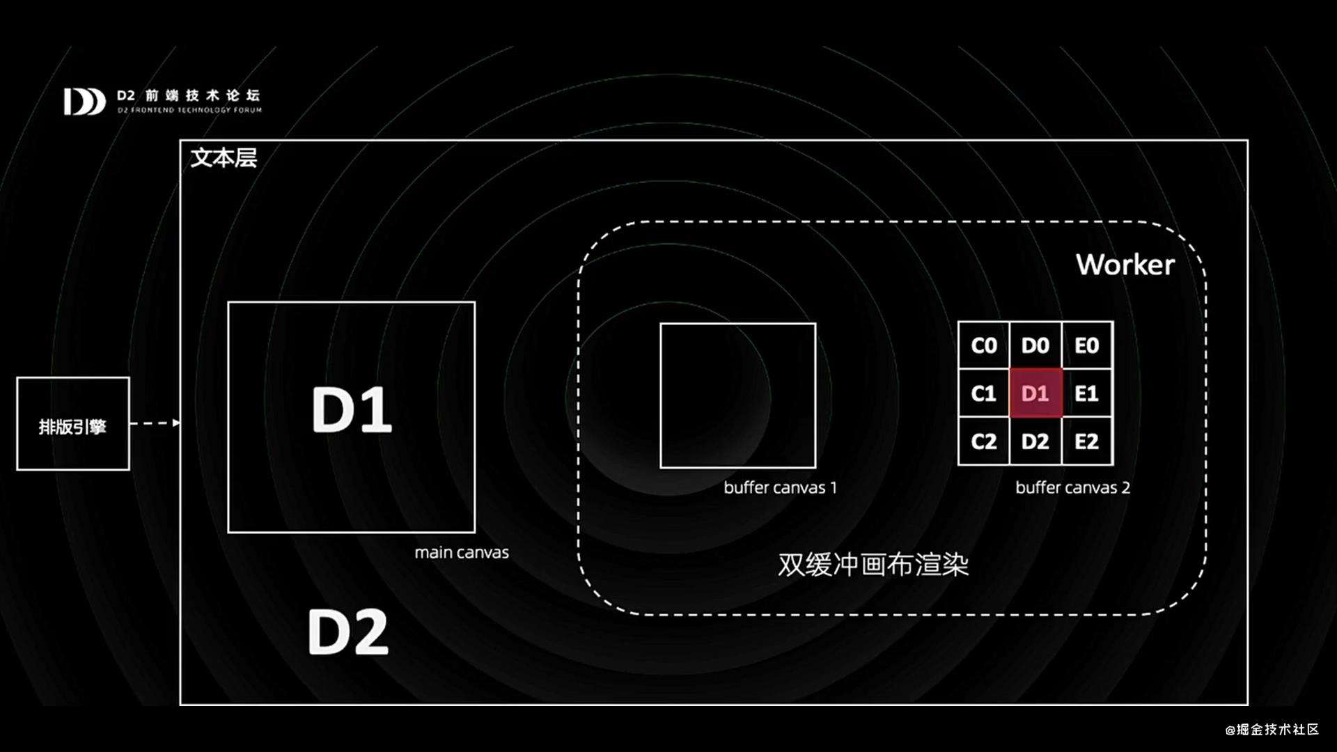 听D2《钉钉表格——从0到1打造在线Excel》分享的笔记