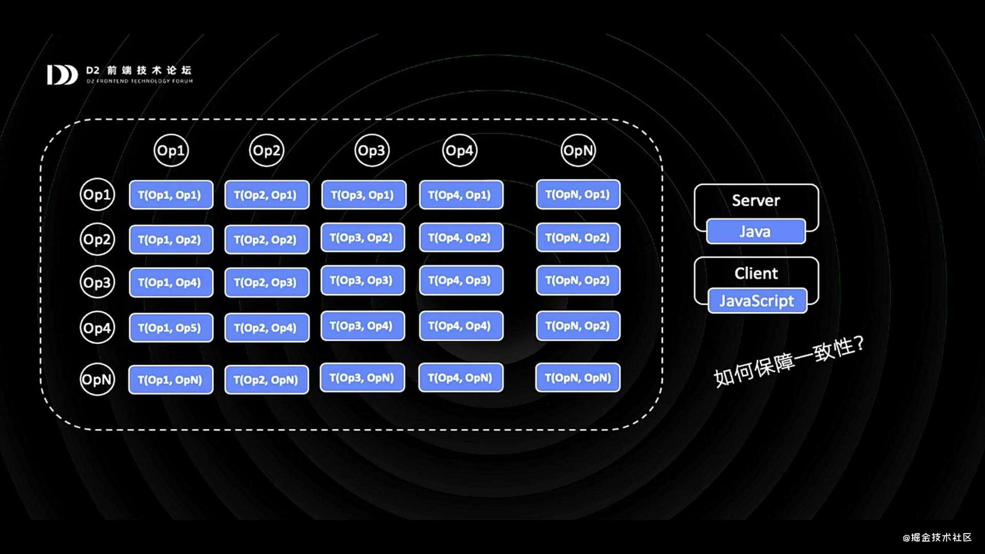 听D2《钉钉表格——从0到1打造在线Excel》分享的笔记