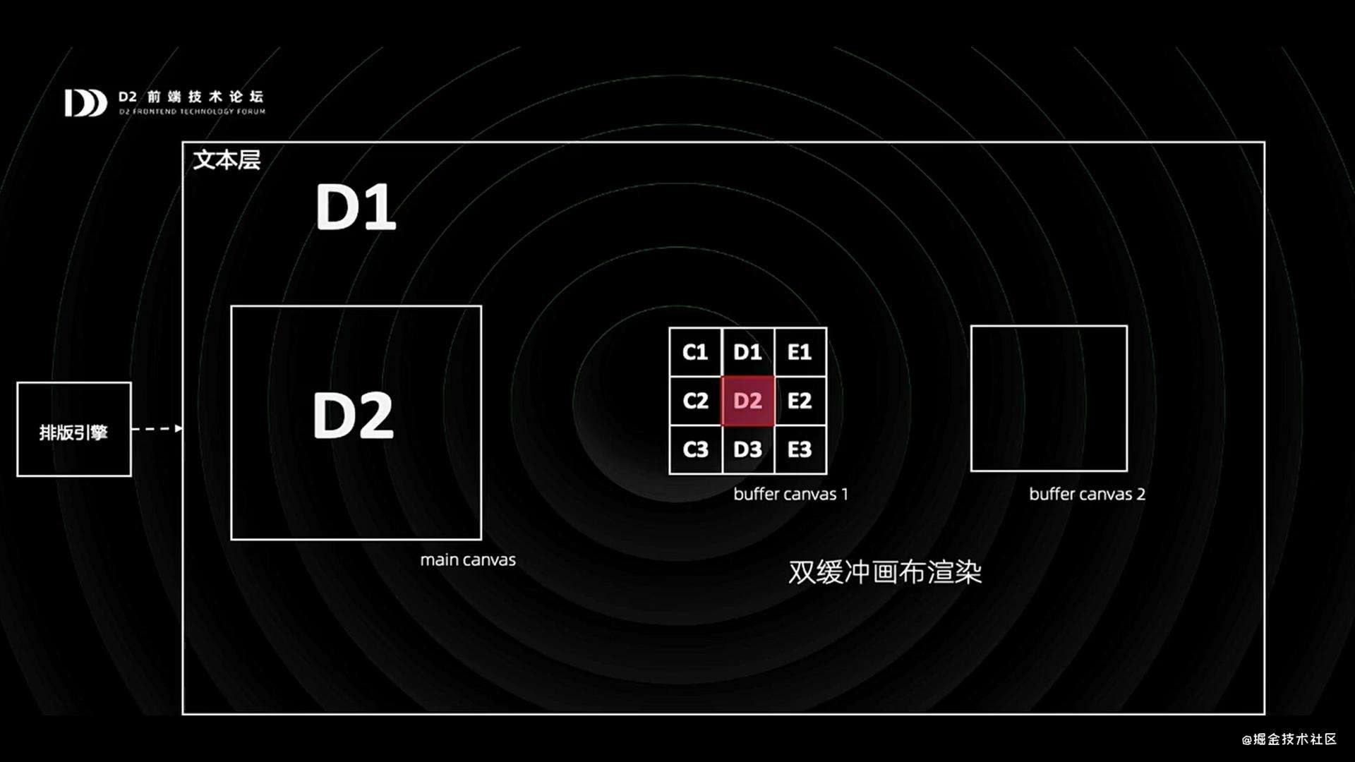 听D2《钉钉表格——从0到1打造在线Excel》分享的笔记