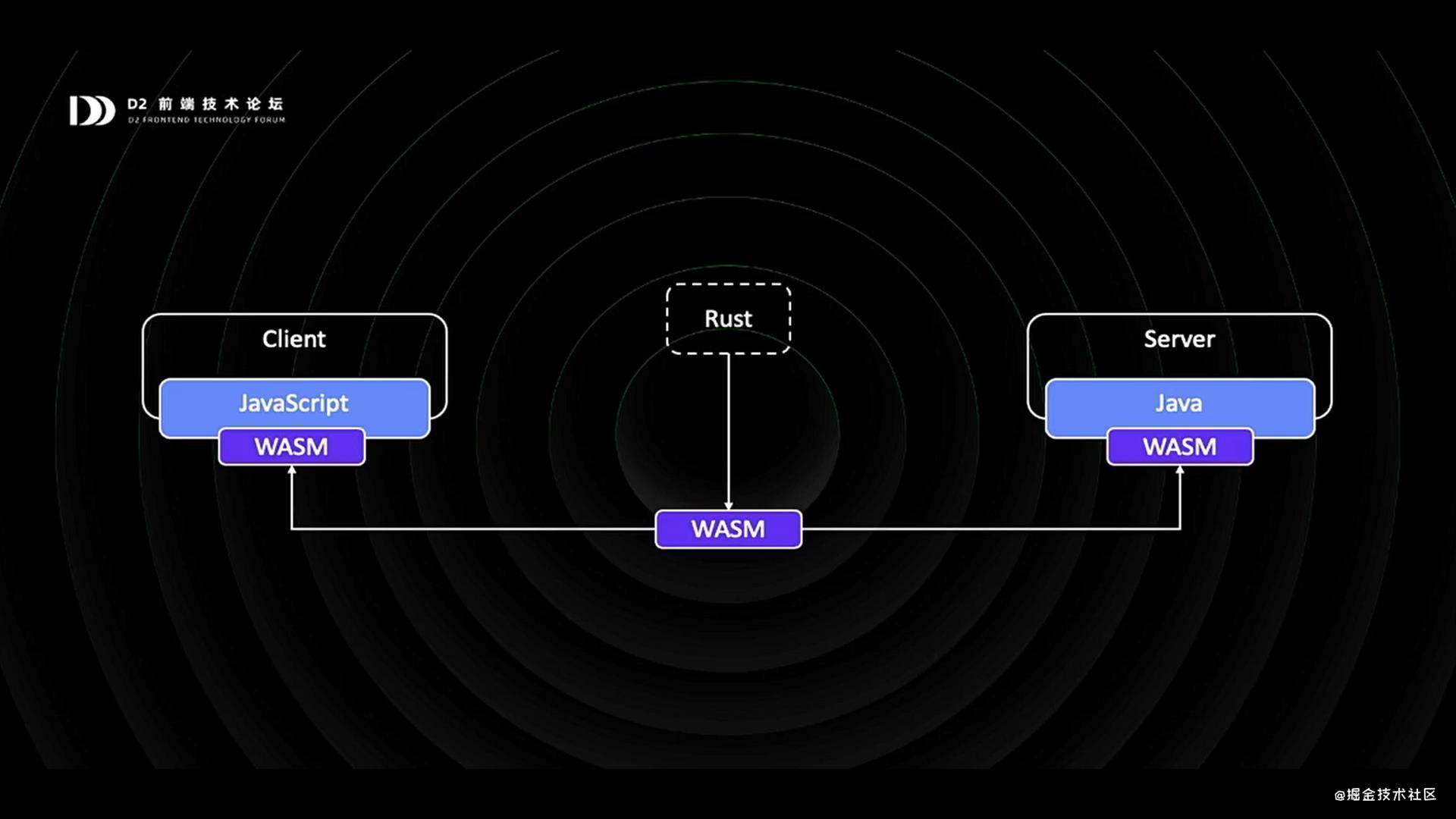 听D2《钉钉表格——从0到1打造在线Excel》分享的笔记