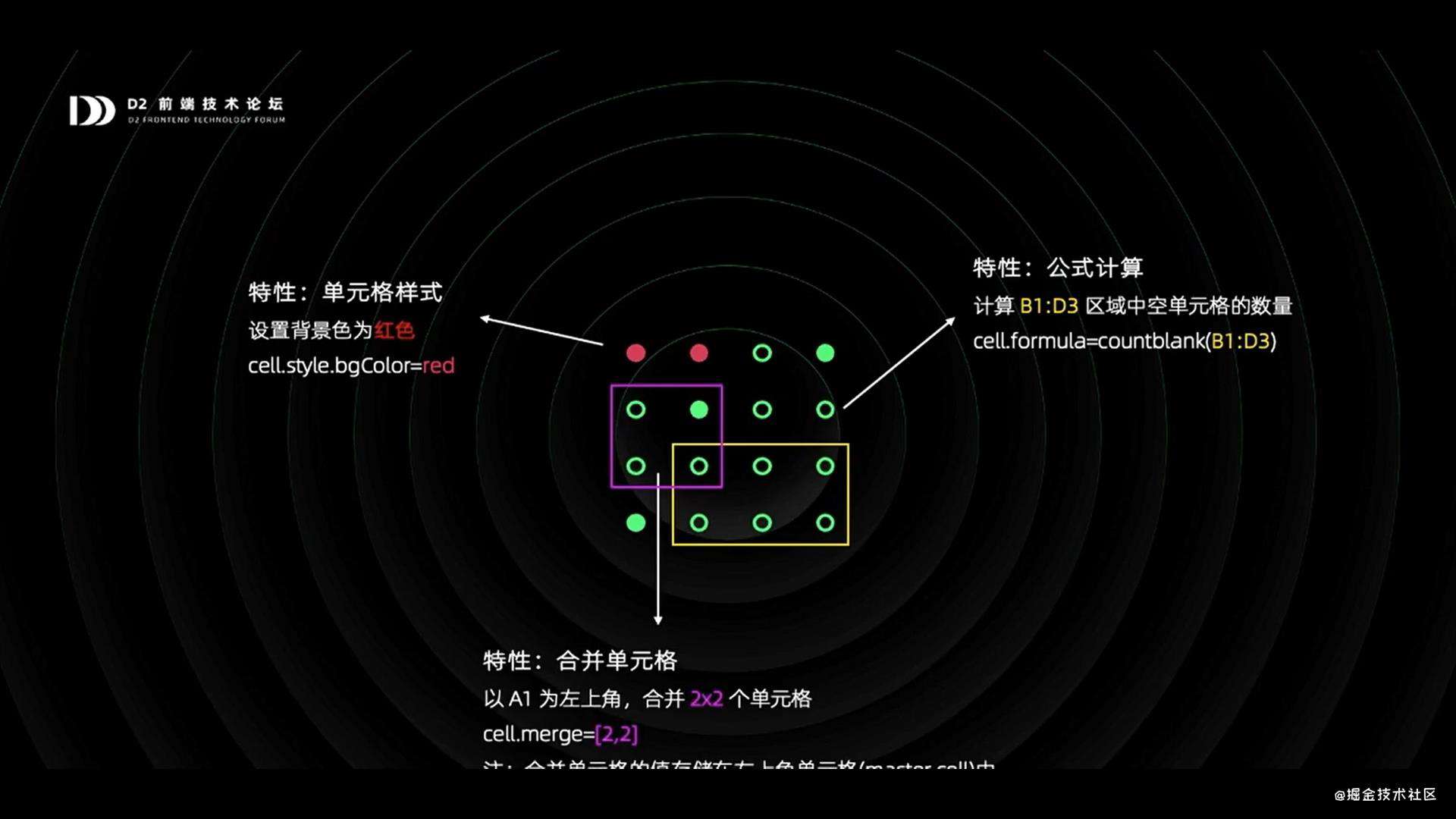 听D2《钉钉表格——从0到1打造在线Excel》分享的笔记