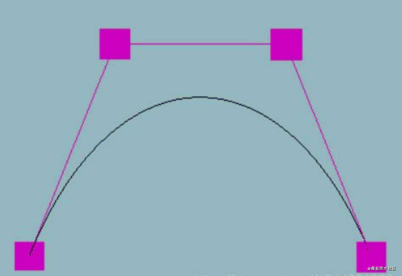 THREE使用Curve曲线让小球沿着轨迹动起来