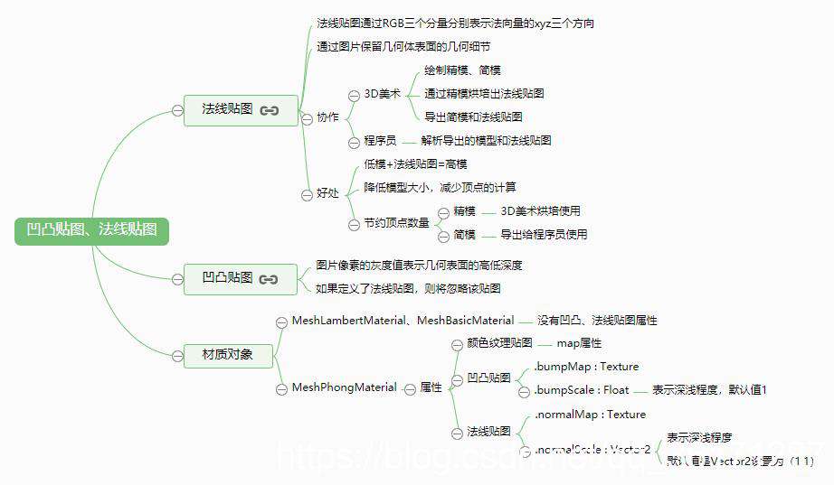 Three.js杂记（十）——贴图