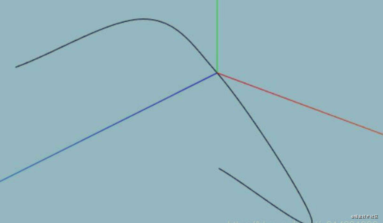 THREE使用Curve曲线让小球沿着轨迹动起来