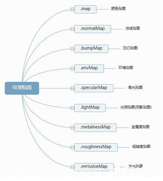 Three.js杂记（十）——贴图