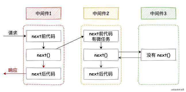 图解koa2核心原理