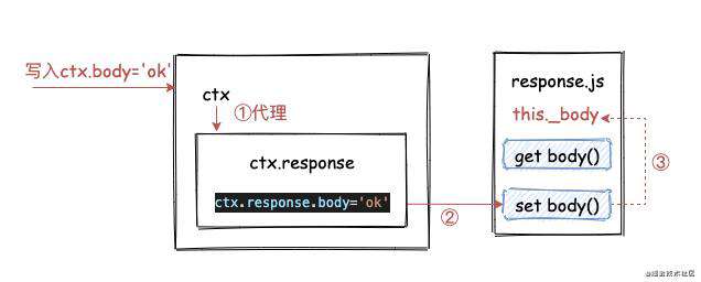 图解koa2核心原理