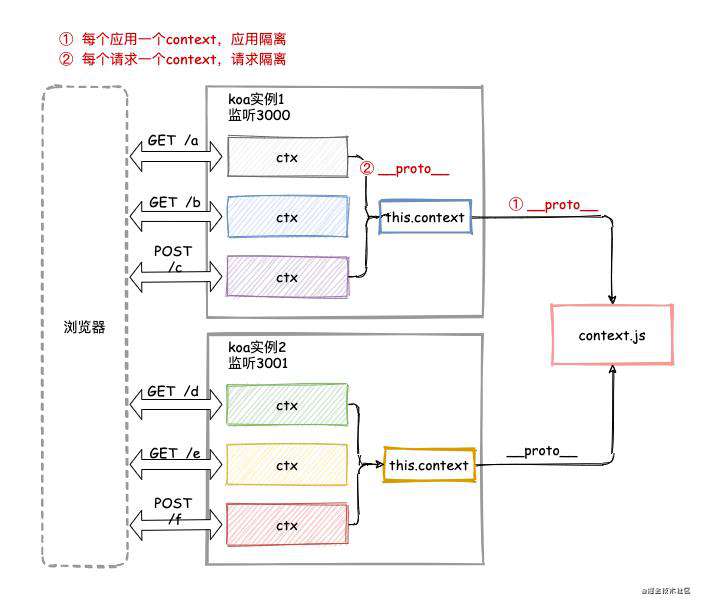图解koa2核心原理