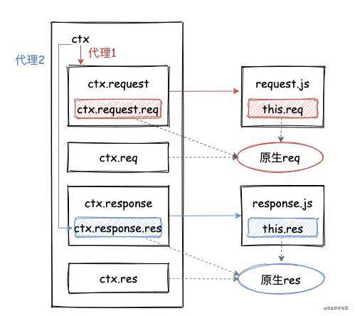 图解koa2核心原理