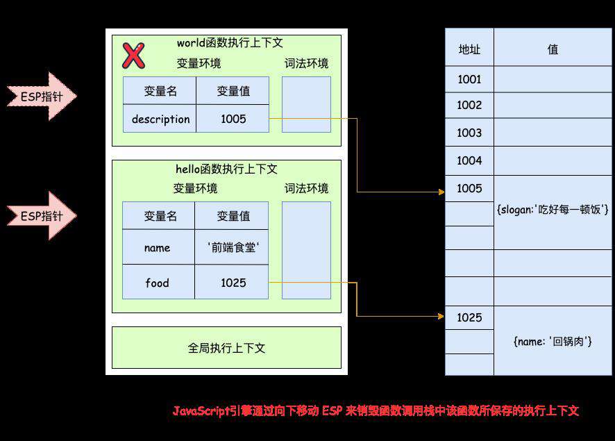 图解浏览器