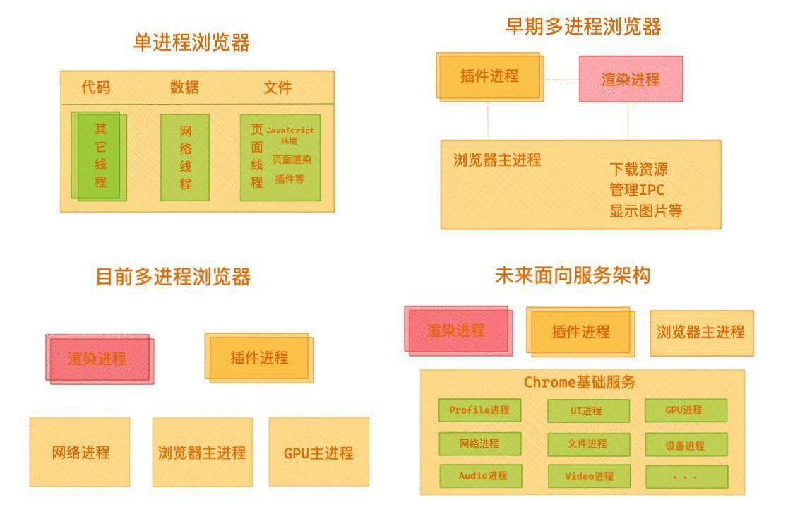 图解浏览器