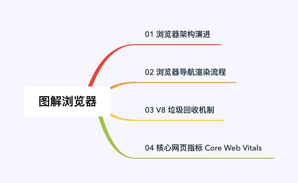 图解浏览器