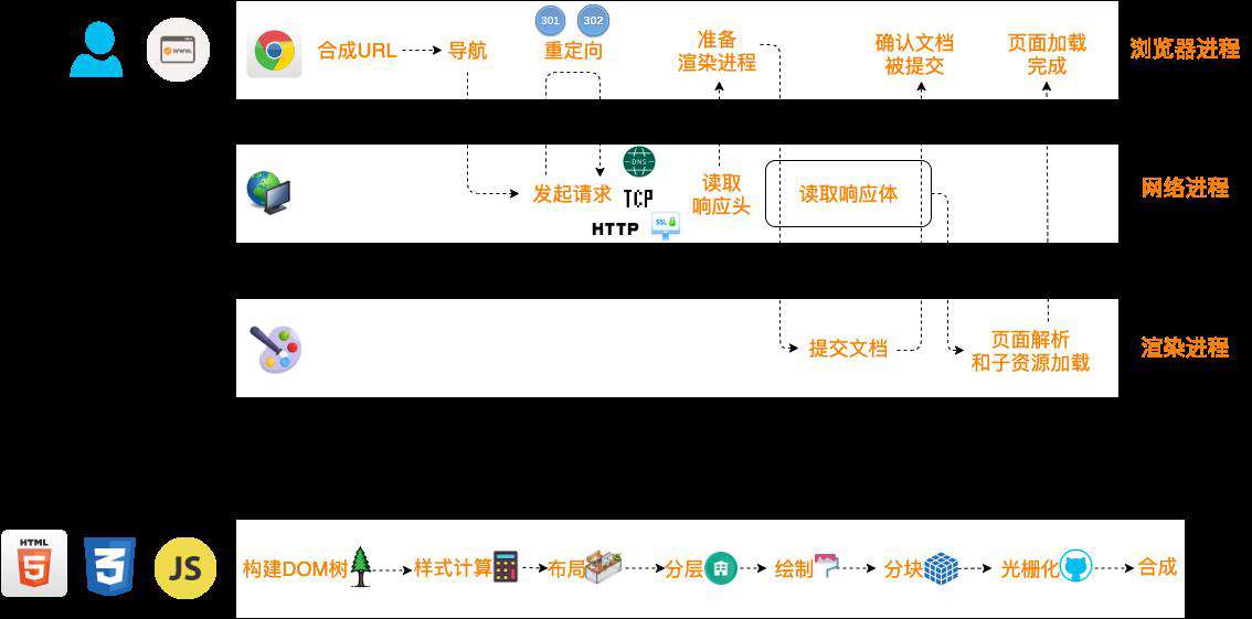 图解浏览器