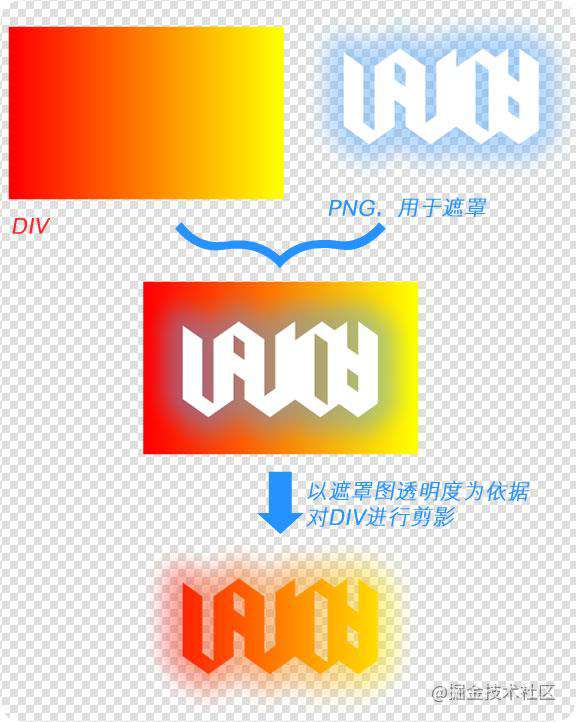 探究mask-image的魔力——Win10日历的探照灯效果原来可以这样做！