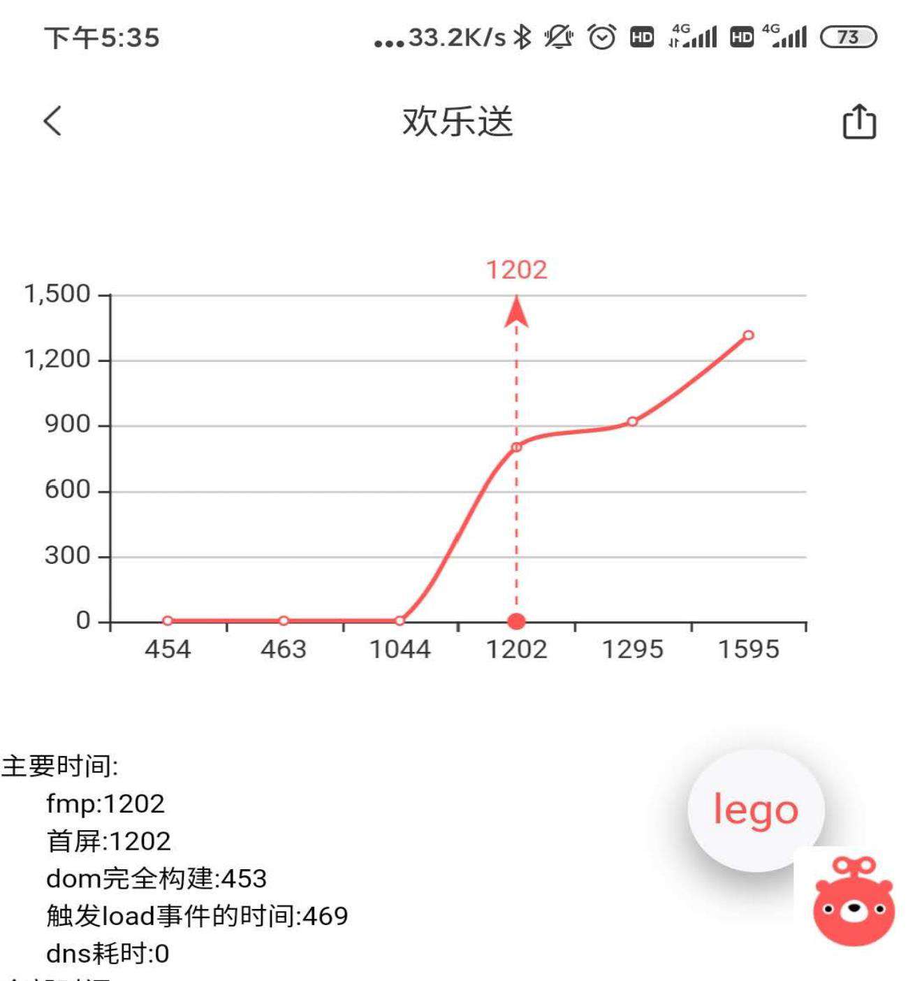 统计页面首屏时间，很多人第一步就错了