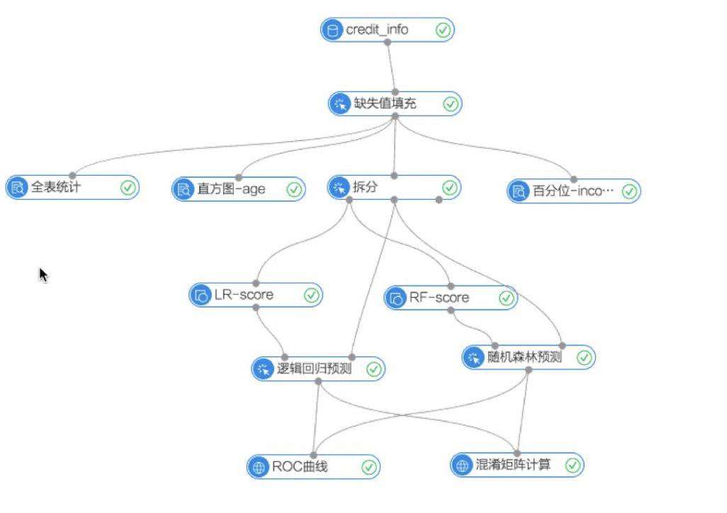 图可视化之图布局