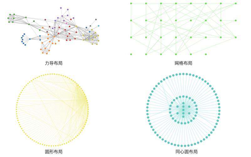 图可视化之图布局