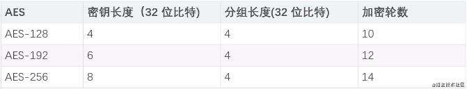 TLS/SSL:对称加密与非对称加密