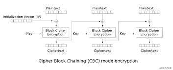 TLS/SSL:对称加密与非对称加密