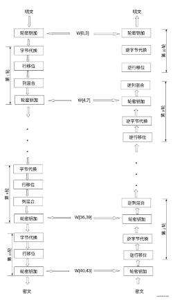 TLS/SSL:对称加密与非对称加密