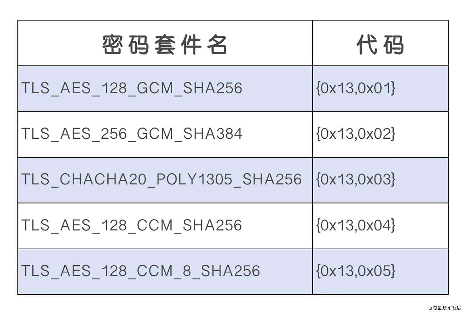 TLS/SSL:对称加密与非对称加密